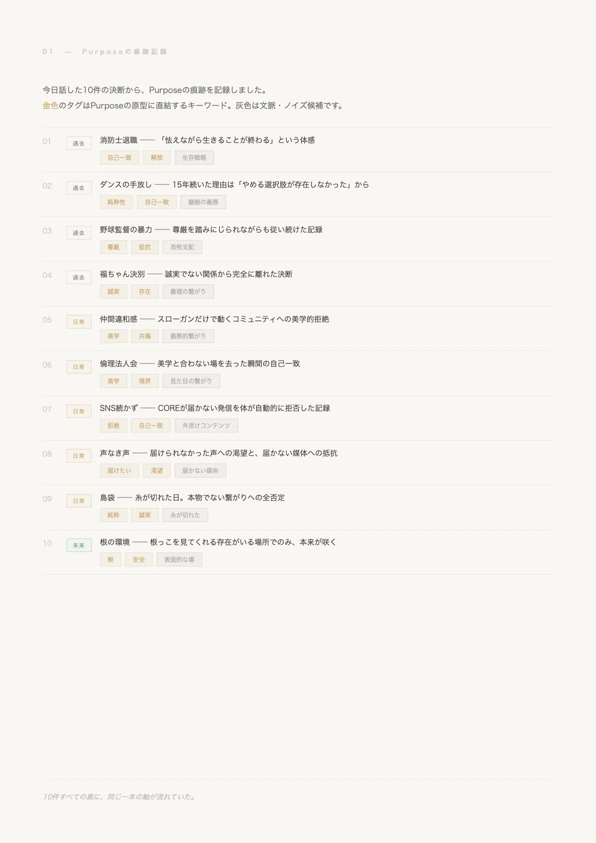 10件ログ