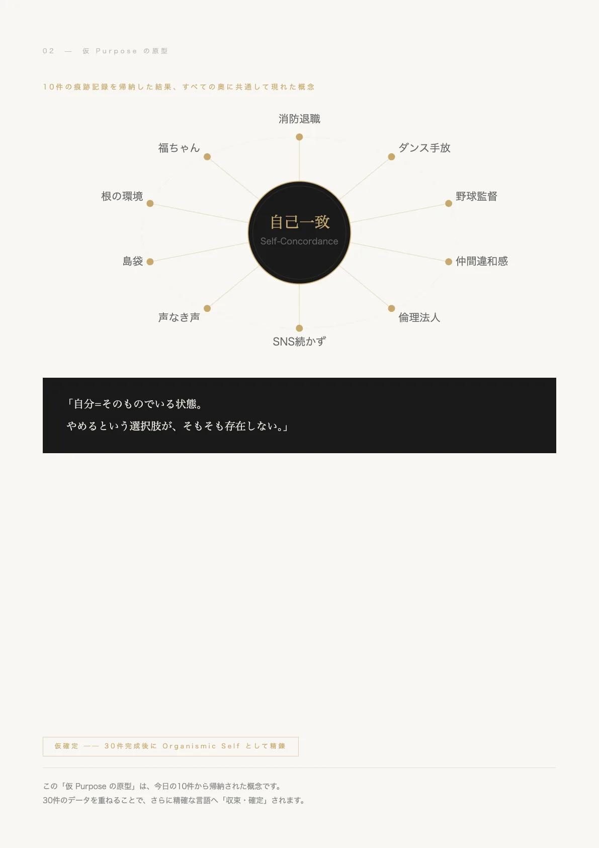 仮 Purpose の原型 収束図